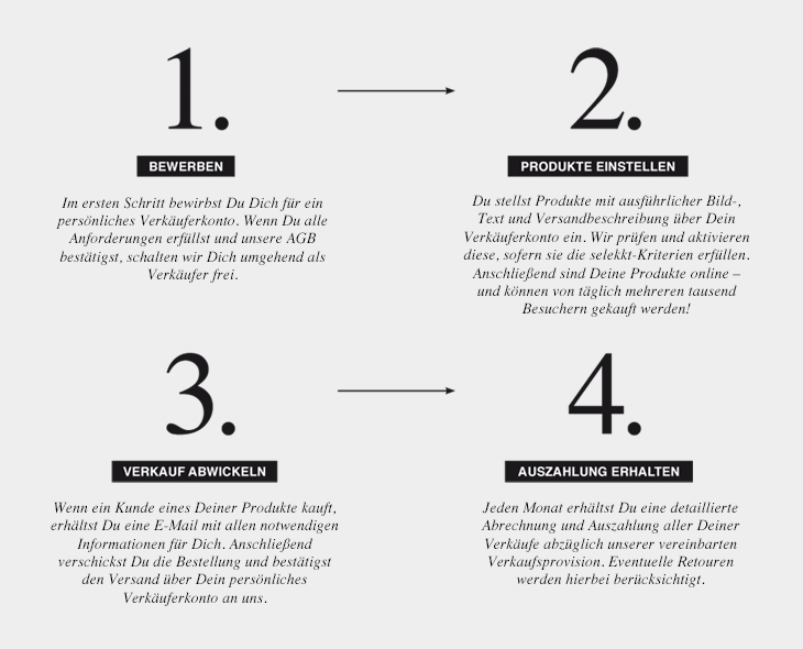 Im Detail: So funktioniert es