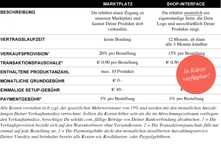 Preise und Konditionen: Das kostet es