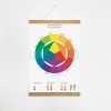 KLEINWAREN / VON LAUFENBERG Das Farbkreis-Poster mit Posterleiste