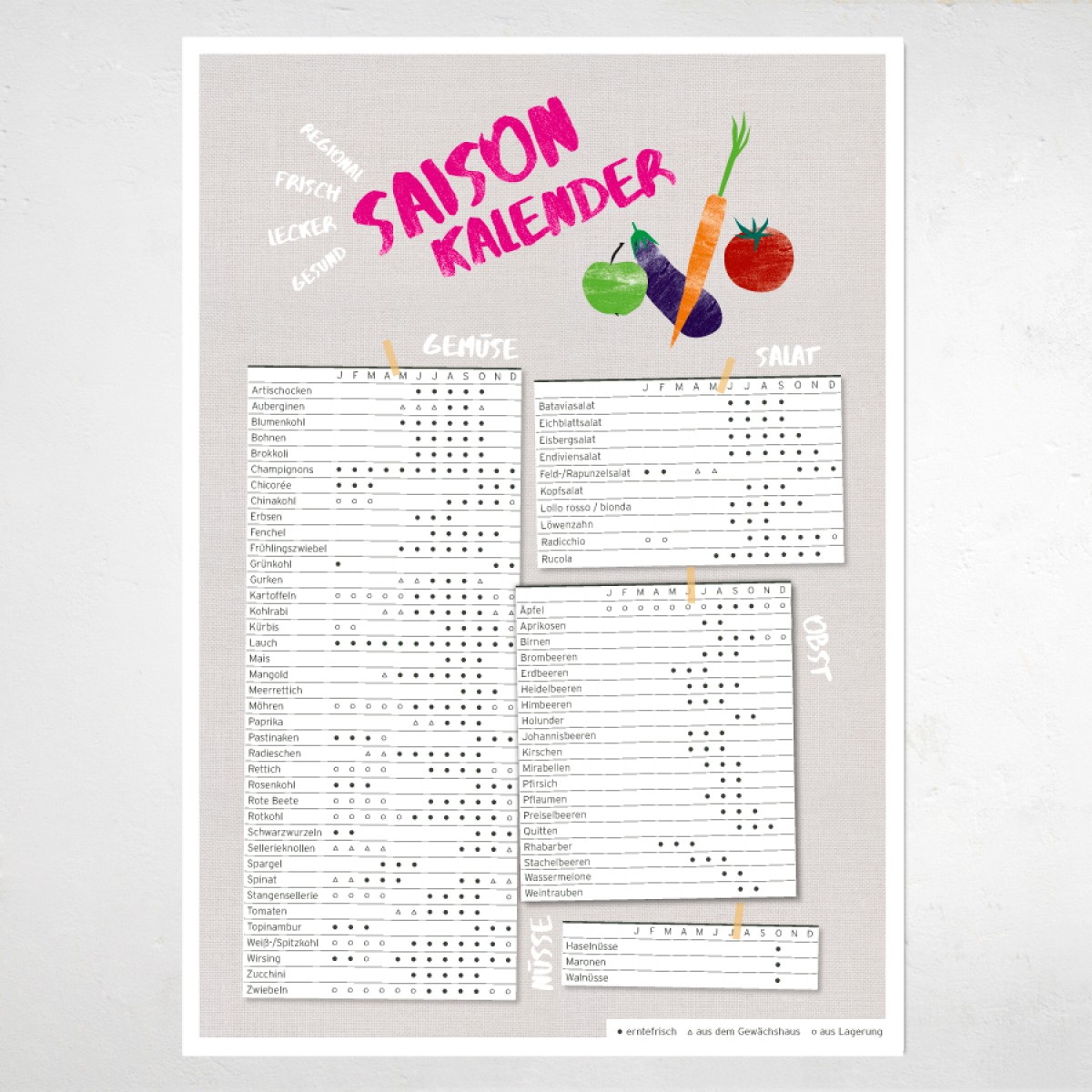 Amy & Kurt Berlin A2 Plakat "Saisonkalender Obst & Gemüse"
