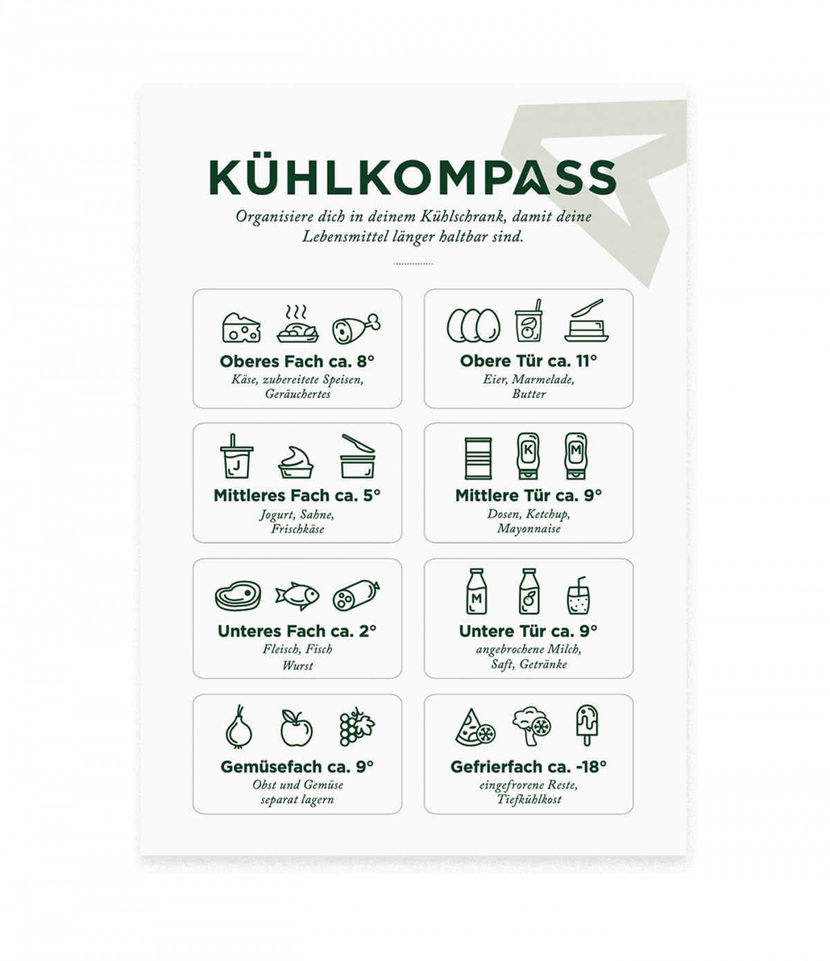 Kühlkompass, Stickerbogen mit 8 Stickern für den Kühlschrank