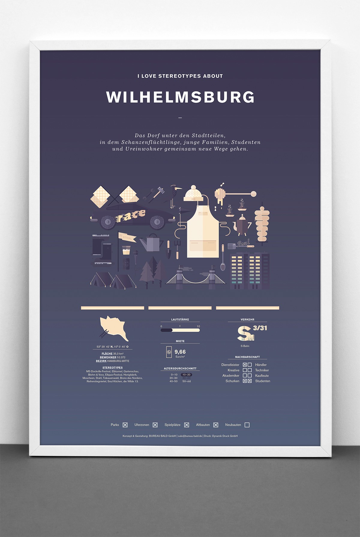Bureau Bald Stadtteil Plakat Wilhelmsburg