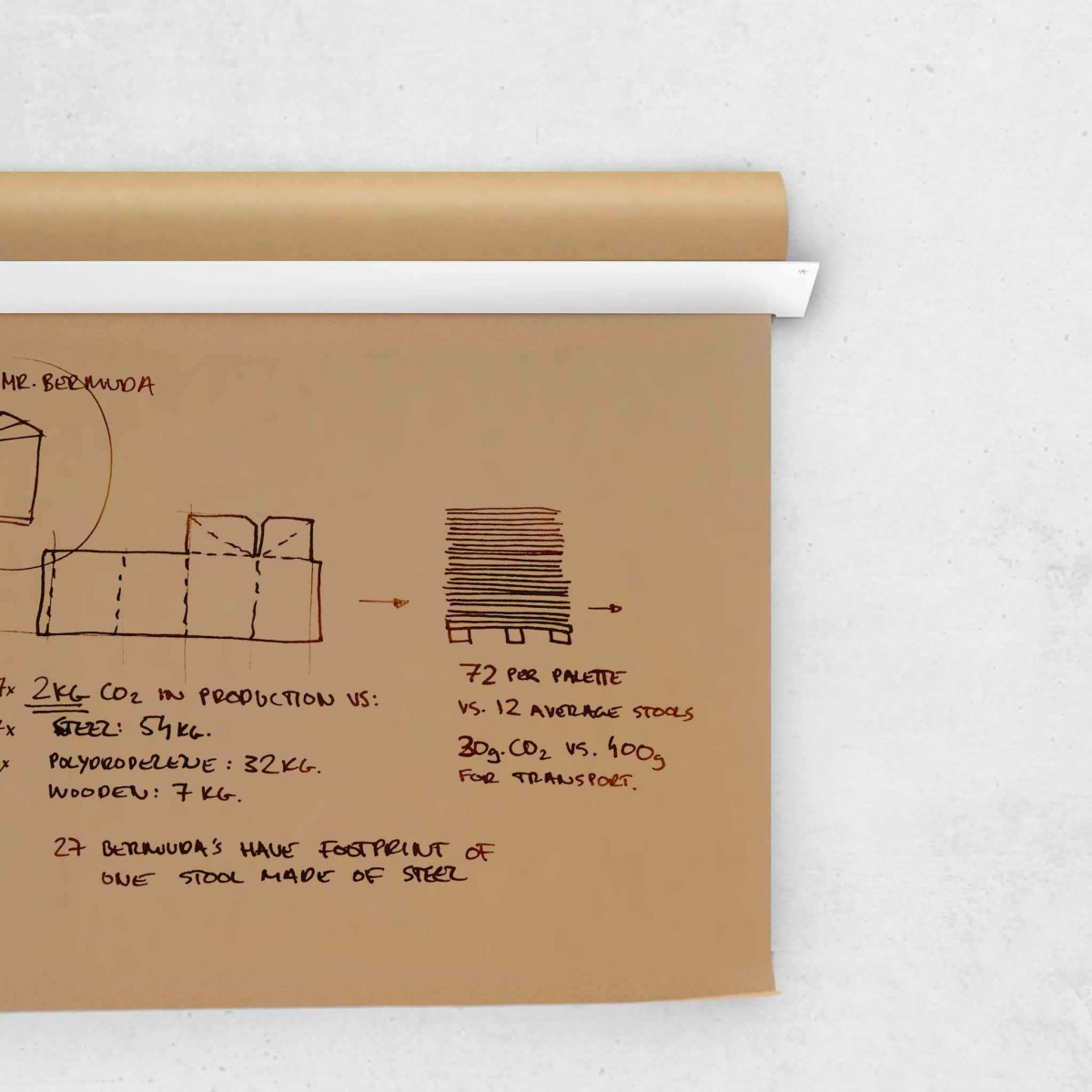 PAPER ROLLER | ROLLENHALTER & WAND FLIP-CHART SET | Roman Luyken | Peppermint Products
