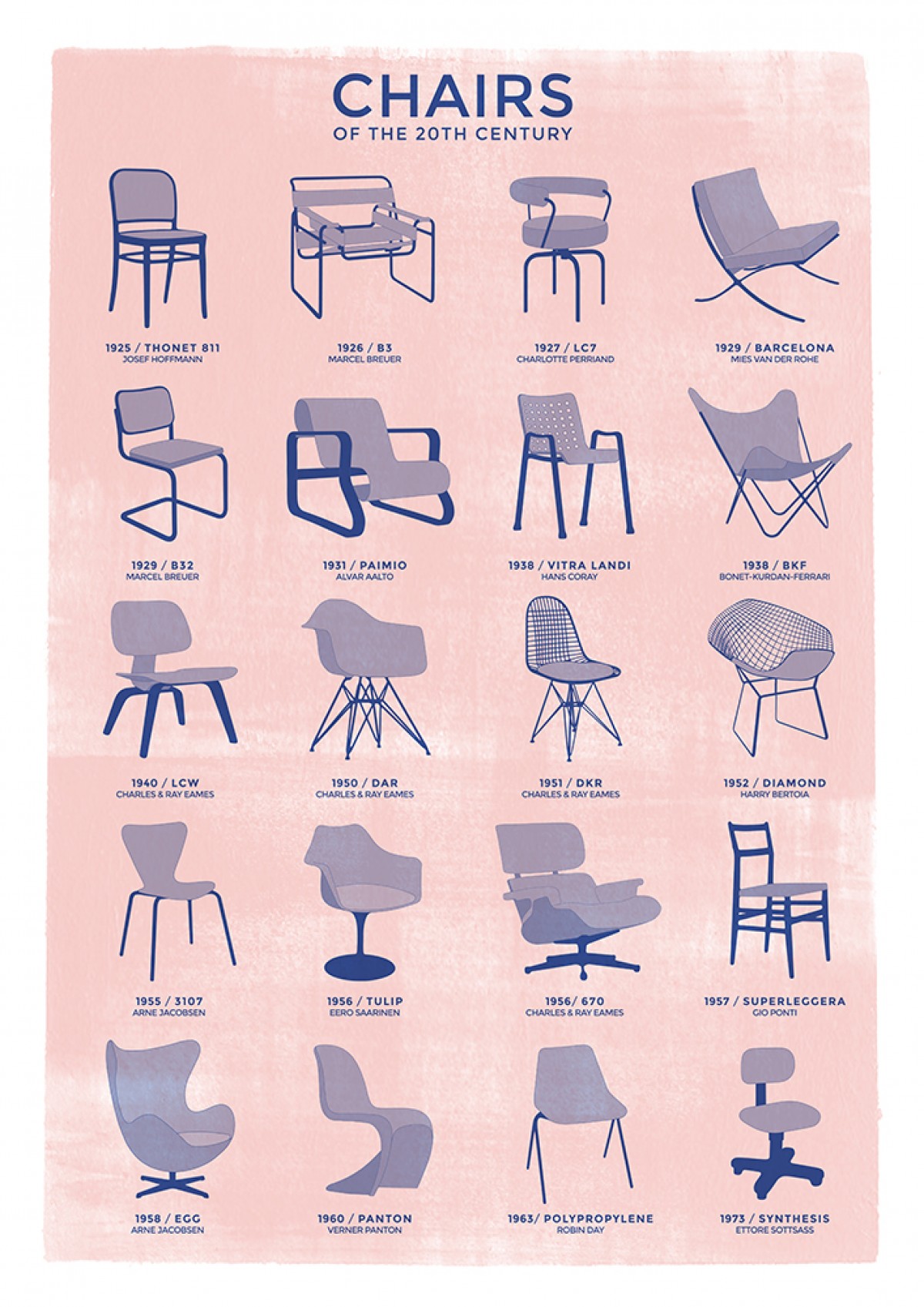 Haus der Riso - Chairs - A3 Risograph-Druck