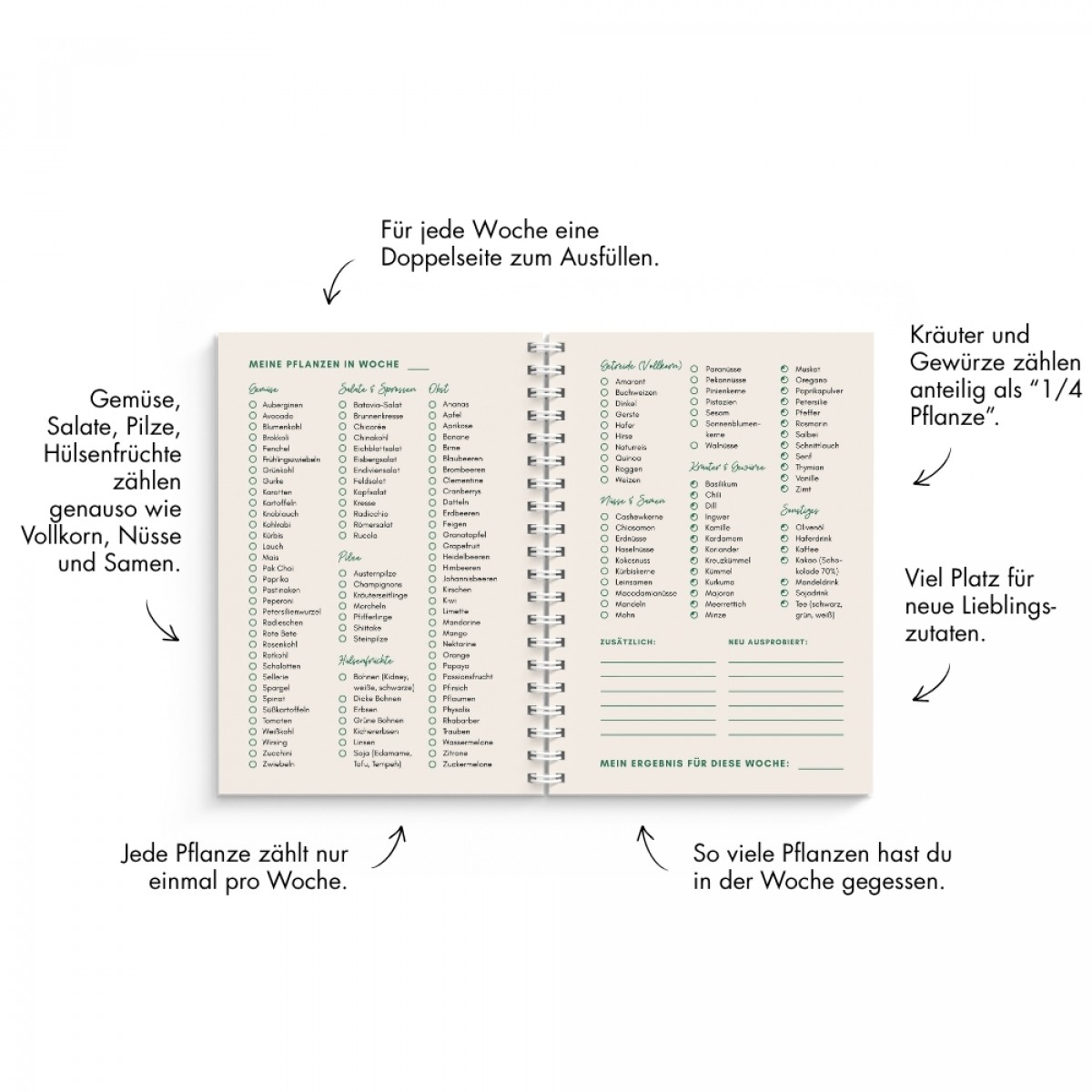 Meine 30+ Pflanzen pro Woche – Planer mit 30 Wochenlisten – FINE FINE STUFF x mixmox