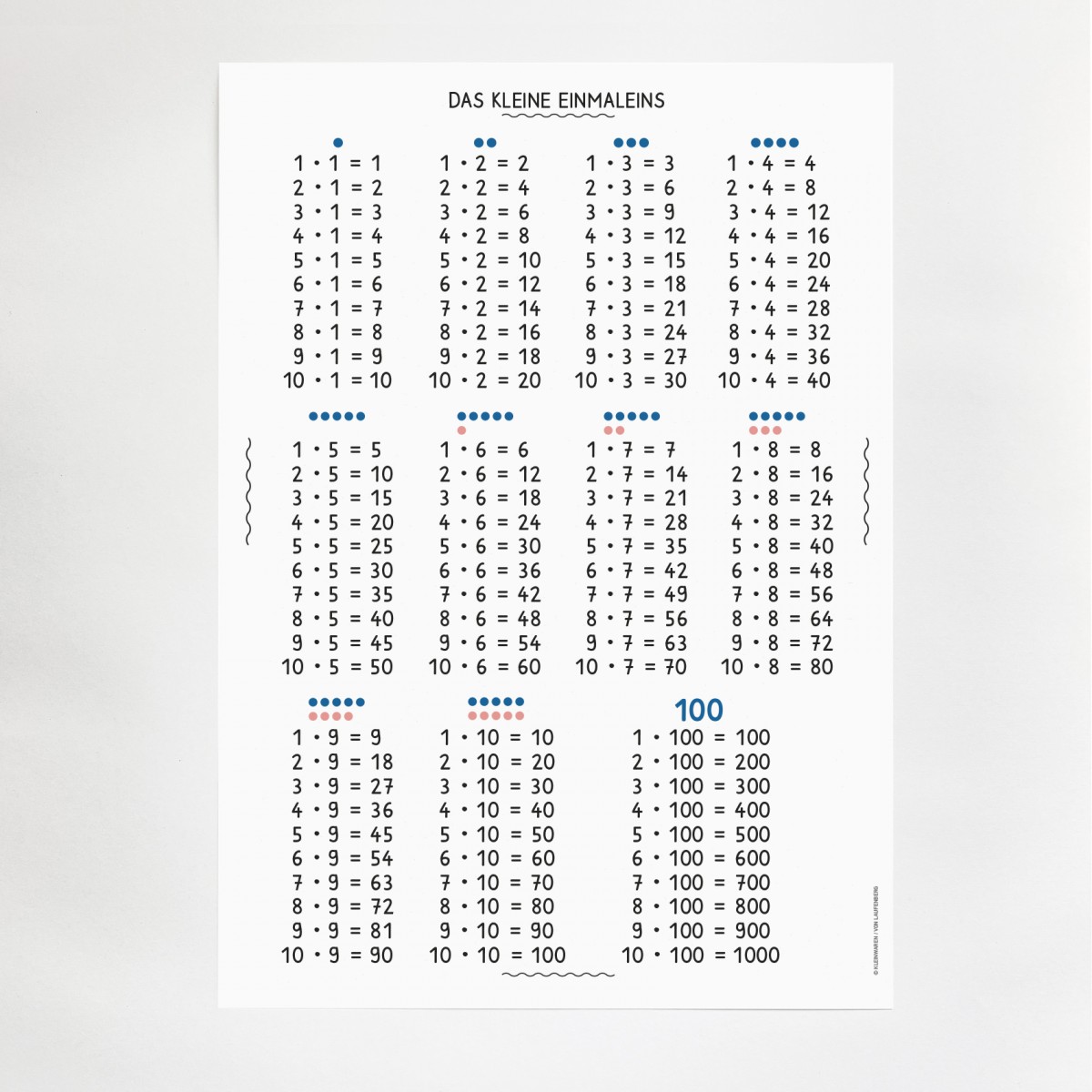 KLEINWAREN / VON LAUFENBERG Das kleine Einmaleins Poster KLEINWAREN / VON LAUFENBERG Das kleine Einmaleins Poster