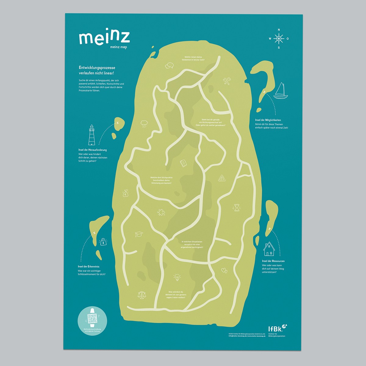 meinz Poster-Bundle (Methoden für Coaching- und Beratungsprozess)