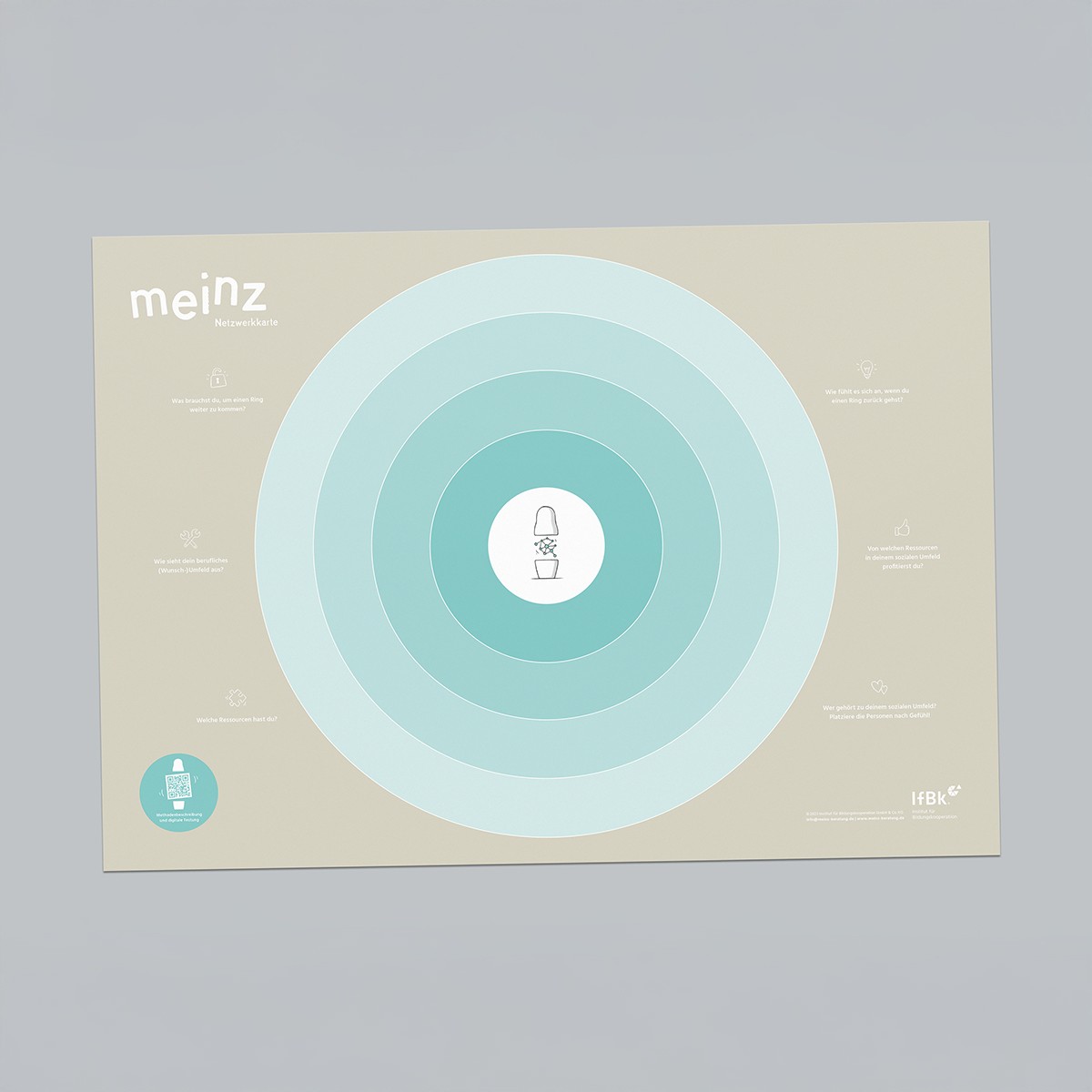 meinz Poster-Bundle (Methoden für Coaching- und Beratungsprozess)