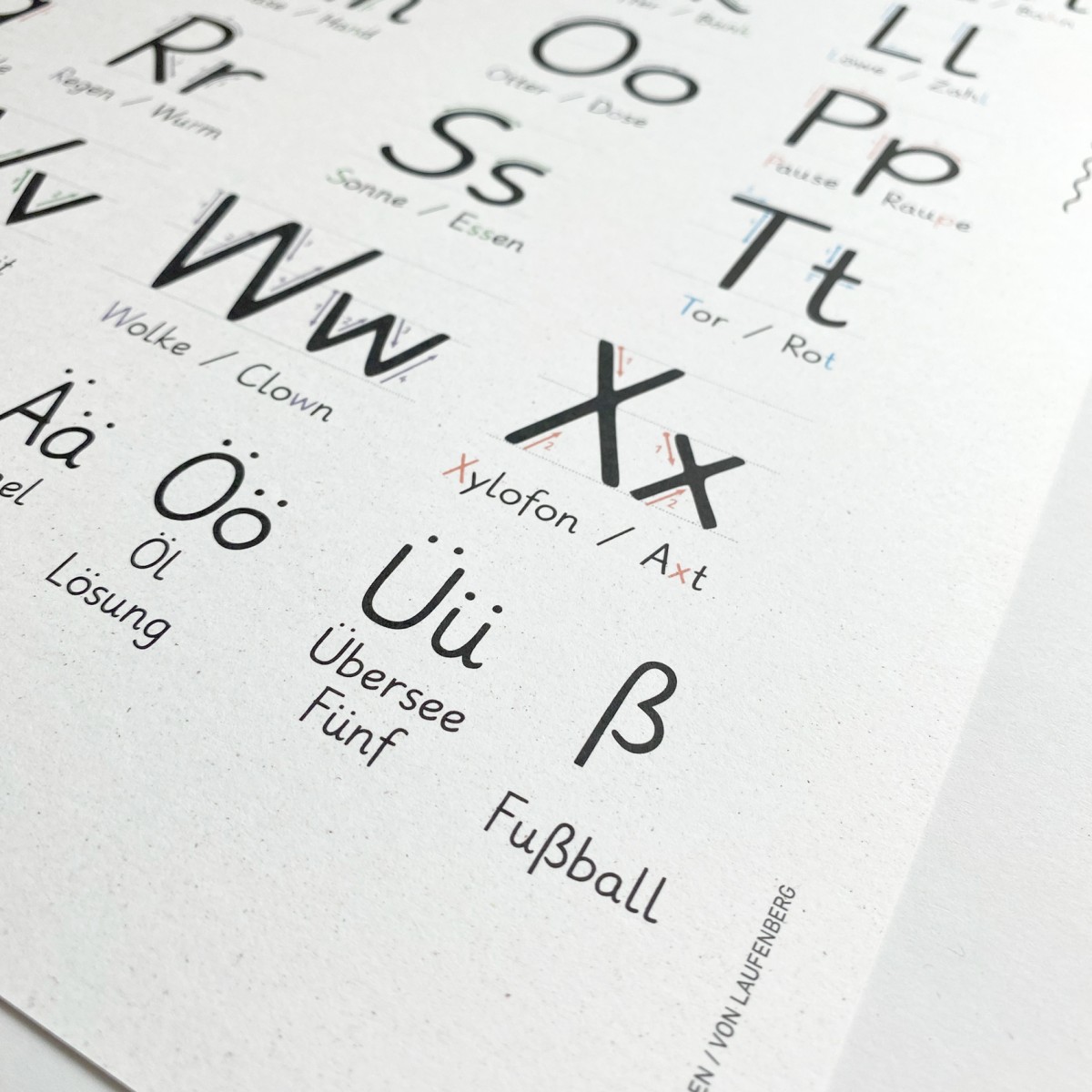 Das ABC Poster 