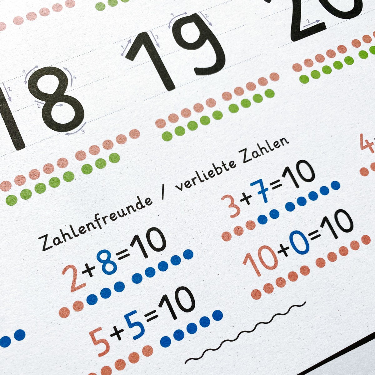 Das Zahlen-Poster / 1-20 mit Posterleiste