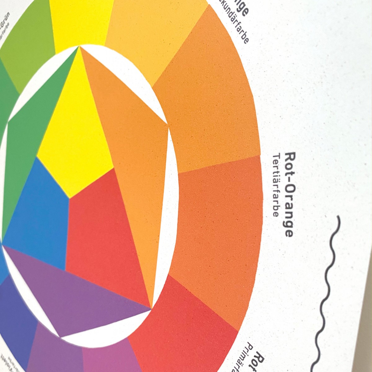 KLEINWAREN / VON LAUFENBERG Das Farbkreis-Poster mit Posterleiste