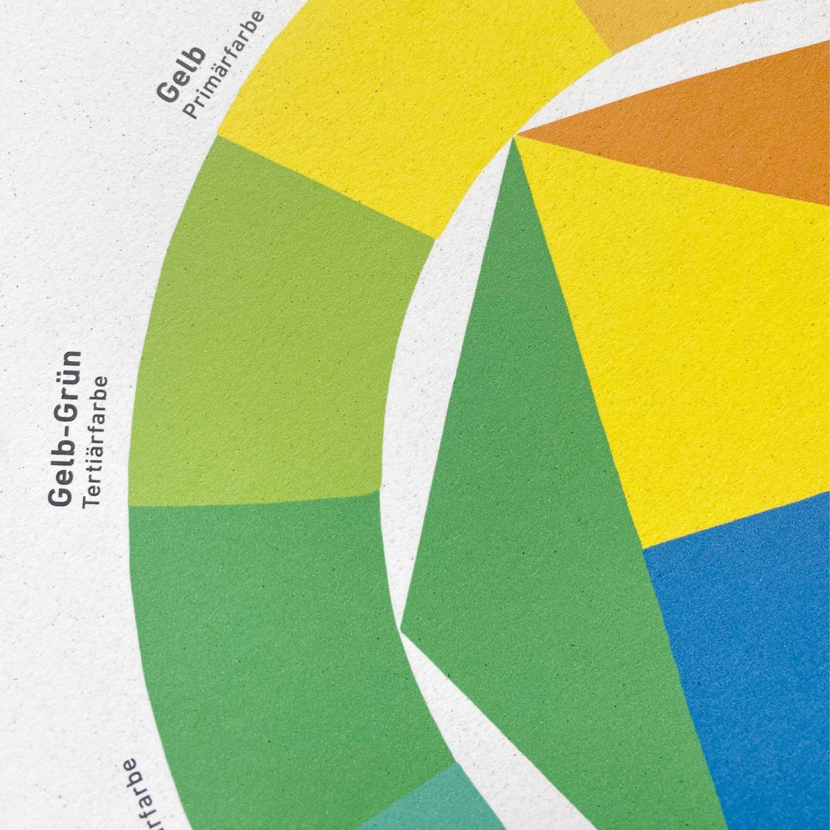 KLEINWAREN / VON LAUFENBERG Das Farbkreis-Poster
