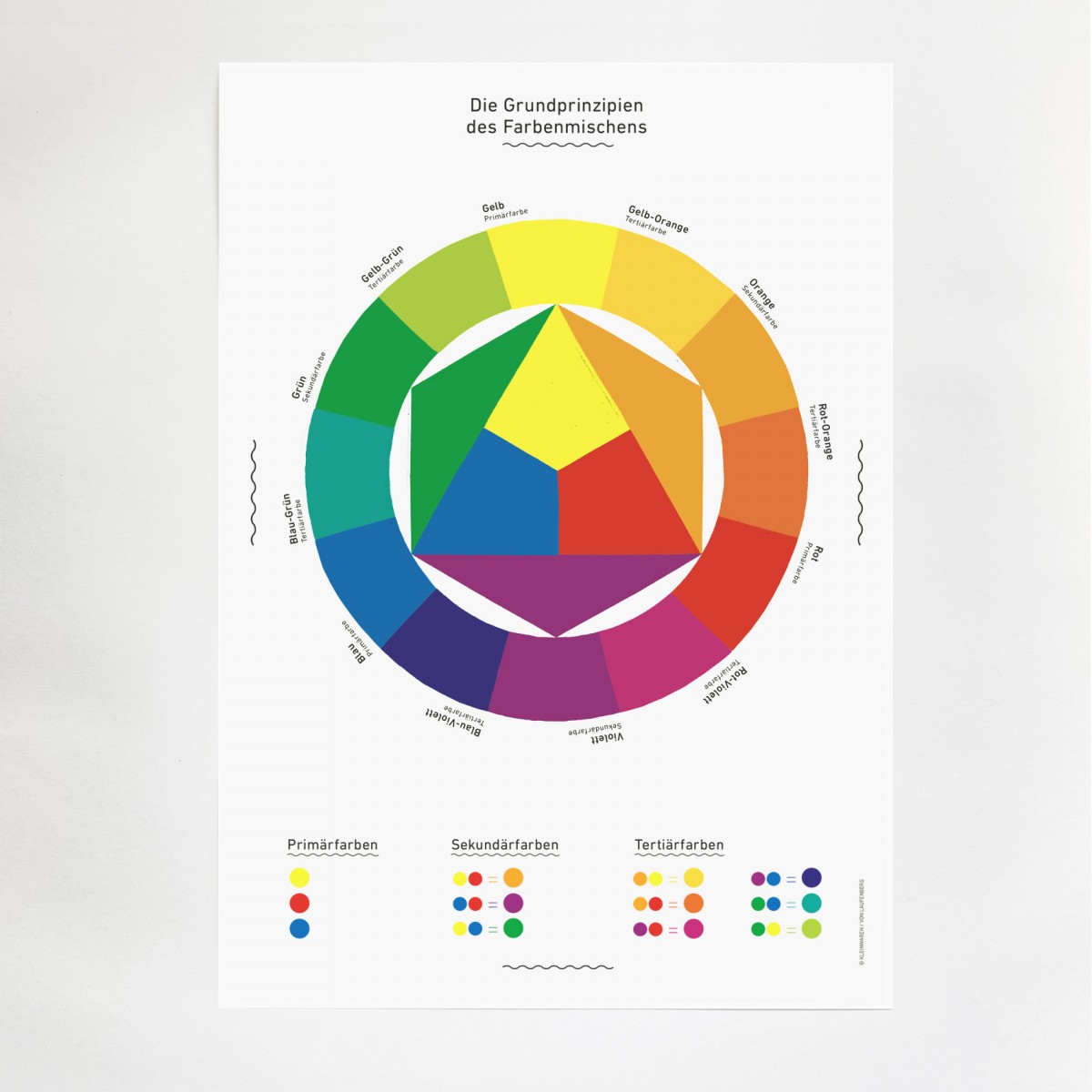 KLEINWAREN / VON LAUFENBERG Das Farbkreis-Poster mit Posterleiste