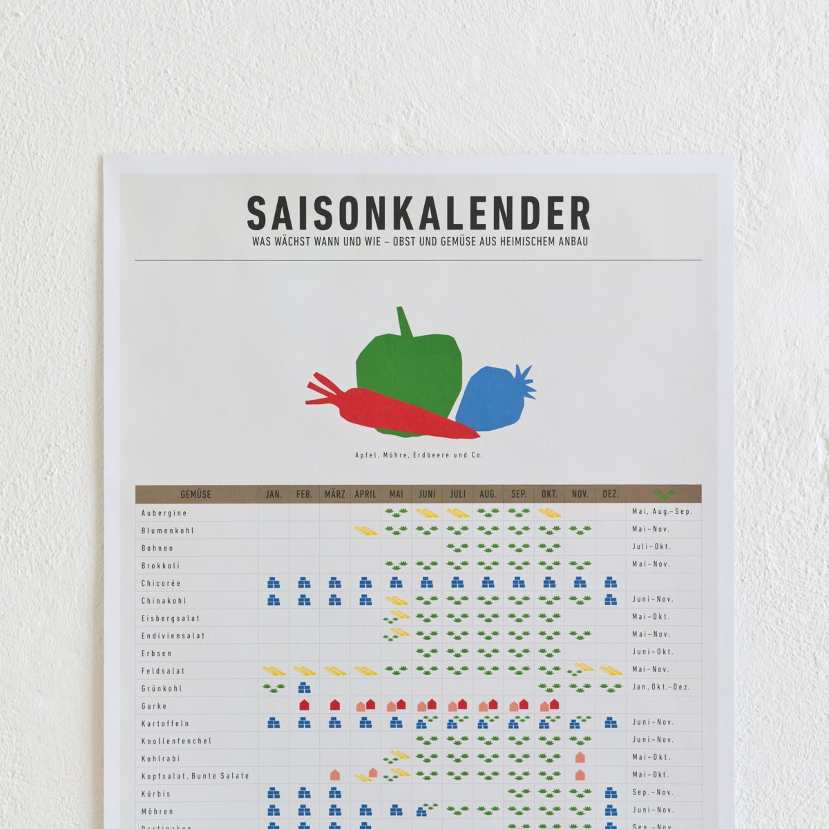 KLEINWAREN / VON LAUFENBERG - Saisonkalender als Einkaufshilfe