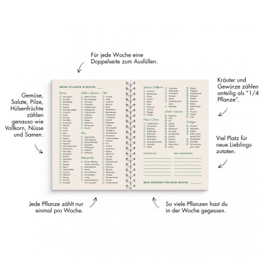 Meine 30+ Pflanzen pro Woche – Planer mit 30 Wochenlisten – FINE FINE STUFF x mixmox