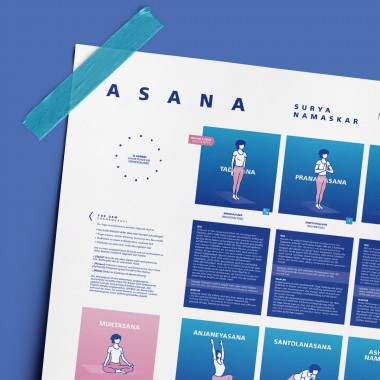 ASANA Yoga-Poster | Sonnengruß (mit präziser Erklärung) 50 x 70 cm