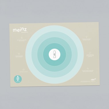 meinz Poster-Bundle (Methoden für Coaching- und Beratungsprozess)