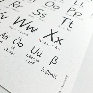 Das ABC Poster mit Posterleiste