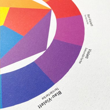 KLEINWAREN / VON LAUFENBERG Das Farbkreis-Poster mit Posterleiste