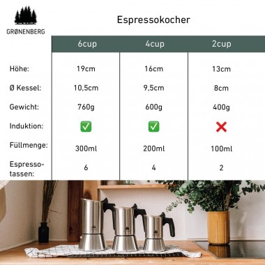 Grønenberg Espressokocher Induktion 4 oder 6 Tassen | Edelstahl Espressokanne mit Ersatz Dichtung