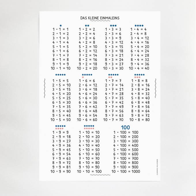KLEINWAREN / VON LAUFENBERG Das kleine Einmaleins Poster KLEINWAREN / VON LAUFENBERG Das kleine Einmaleins Poster