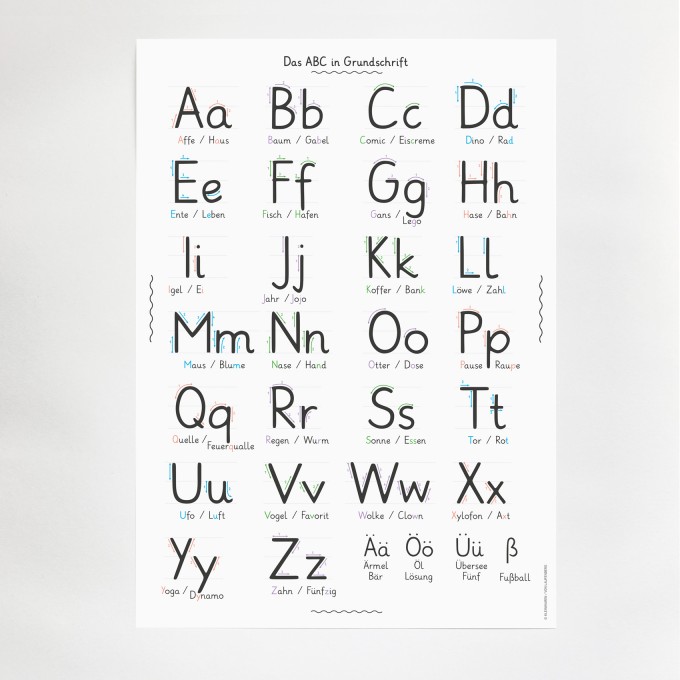 KLEINWAREN / VON LAUFENBERG Das ABC Poster KLEINWAREN / VON LAUFENBERG Das ABC Poster