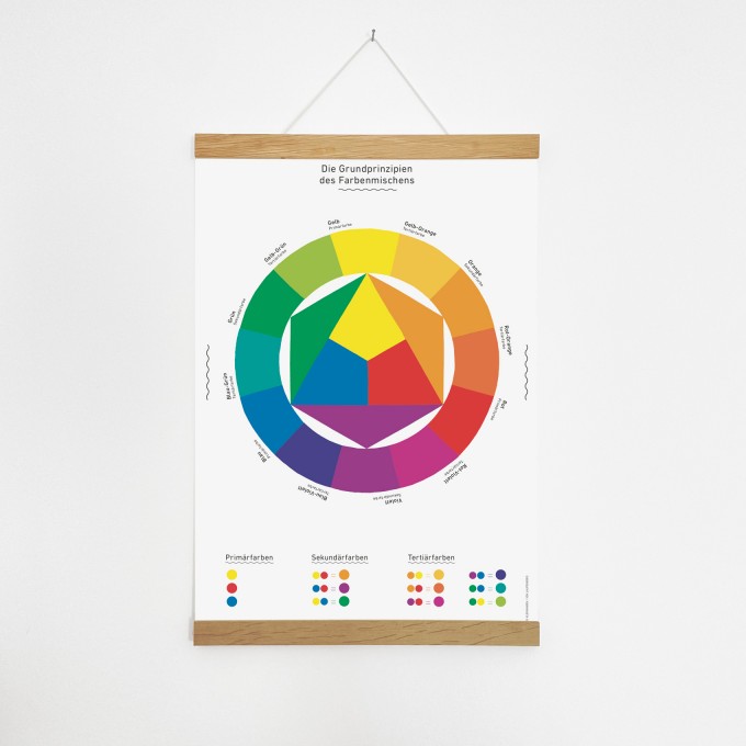 KLEINWAREN / VON LAUFENBERG Das Farbkreis-Poster mit Posterleiste