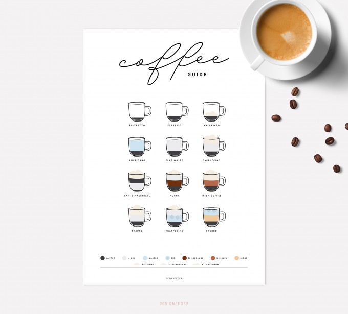 designfeder | Poster Coffee guide