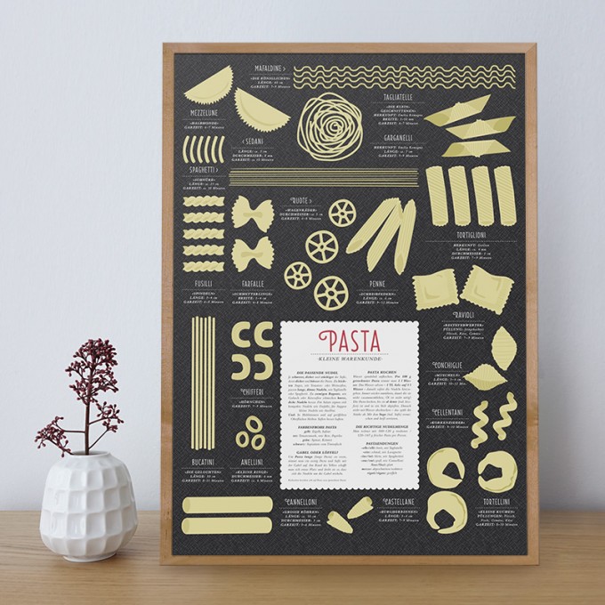 anmutig Nudel-Poster mit 20 Pasta-Sorten (DIN A2) anmutig Nudel-Poster mit 20 Pasta-Sorten (DIN A2)