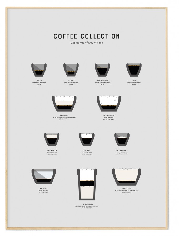 FOX&POET Coffee Collection – Kaffee-Poster FOX&POET Coffee Collection – Kaffee-Poster