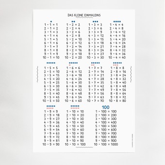 KLEINWAREN / VON LAUFENBERG Das kleine Einmaleins Poster KLEINWAREN / VON LAUFENBERG Das kleine Einmaleins Poster