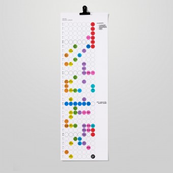 dot on Monatsplaner 2026 mit Klebepunkten · 23x72 cm · rainbow edition