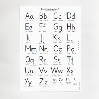 KLEINWAREN / VON LAUFENBERG Das ABC Poster 