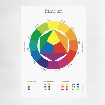 KLEINWAREN / VON LAUFENBERG Das Farbkreis-Poster