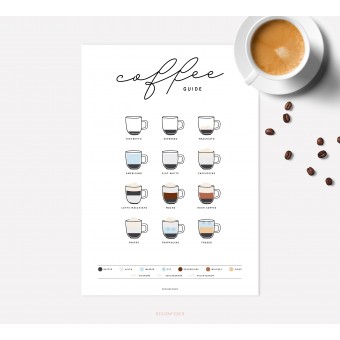 designfeder | Poster Coffee guide