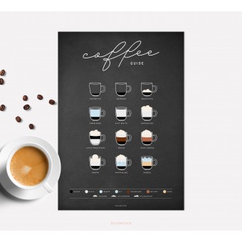 designfeder | Poster Coffee guide black