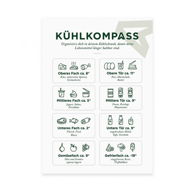 Kühlkompass, Stickerbogen mit 8 Stickern für den Kühlschrank