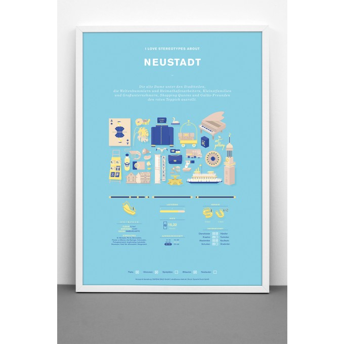 Bureau Bald Stadtteil Plakat Neustadt