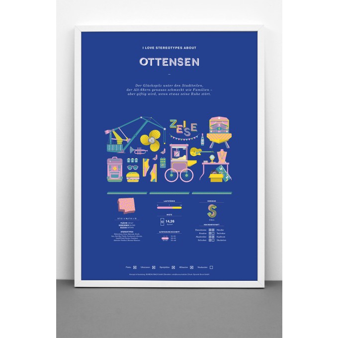 Bureau Bald Stadtteil Plakat Ottensen