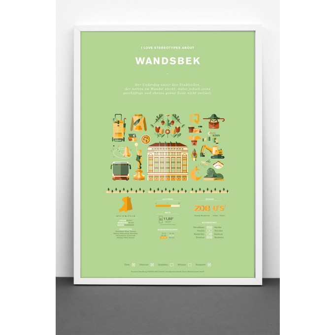 Bureau Bald Stadtteil Plakat Wandsbek